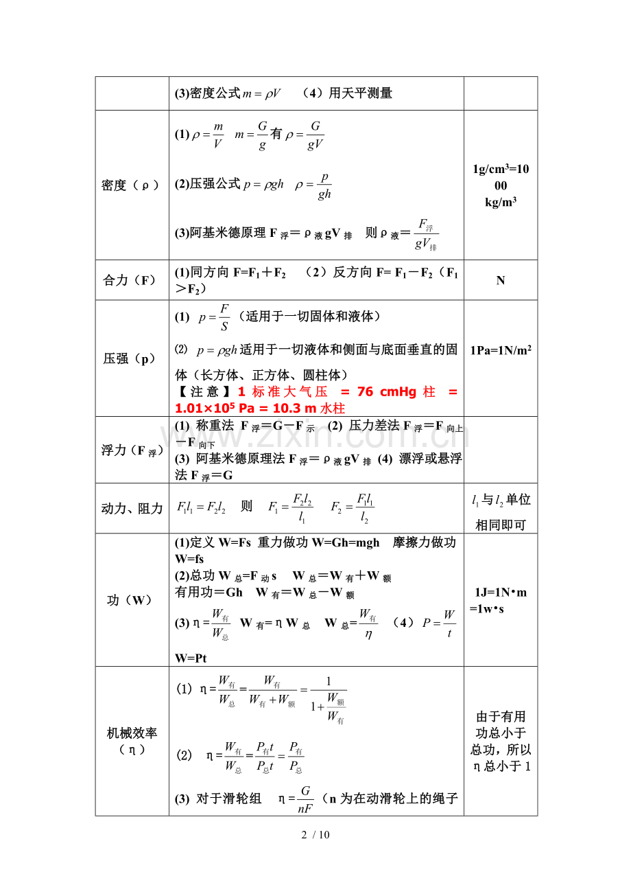 人教新版初中物理公式大全.doc_第2页