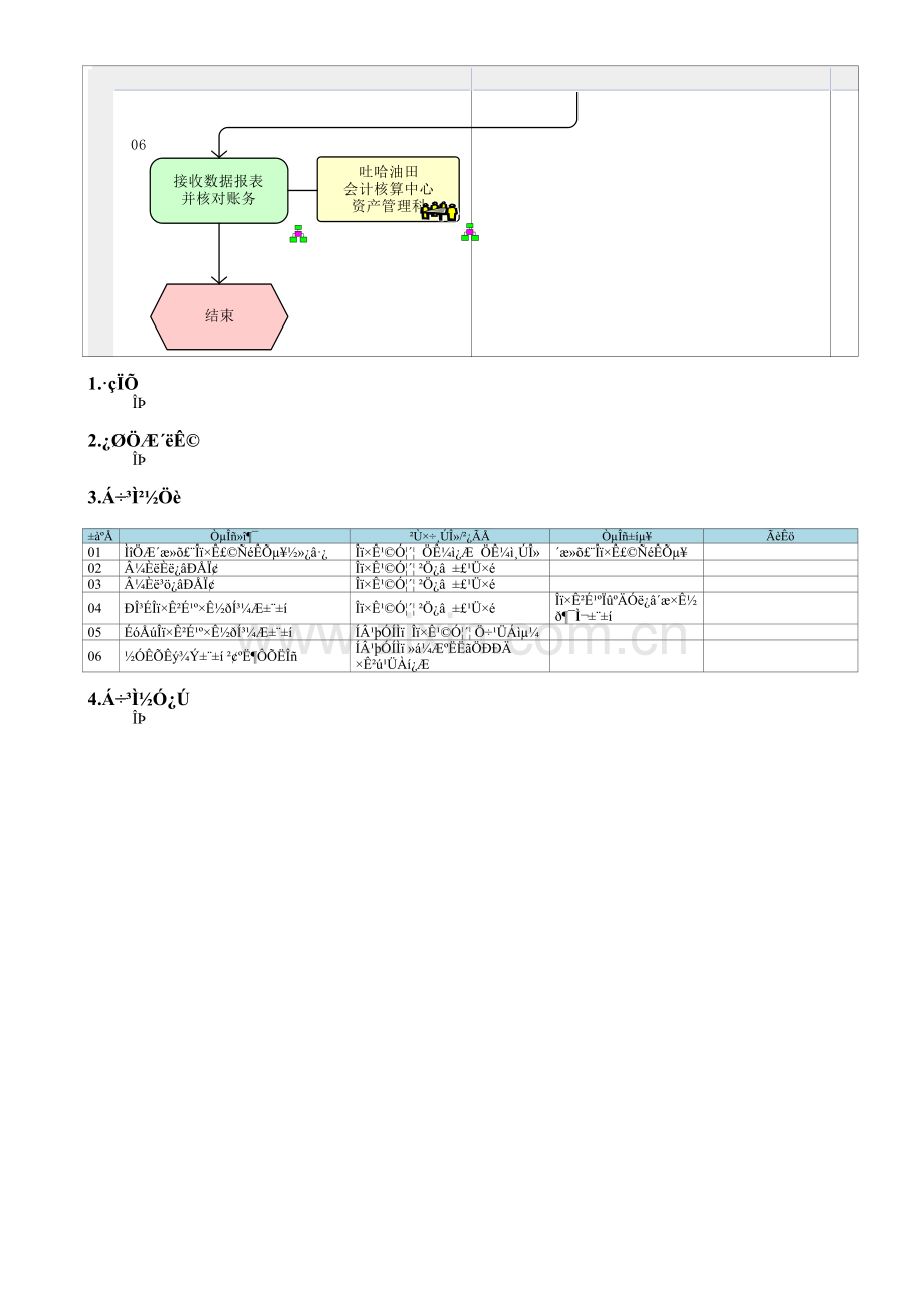 MP04.01.09-采购数据统计.doc_第2页