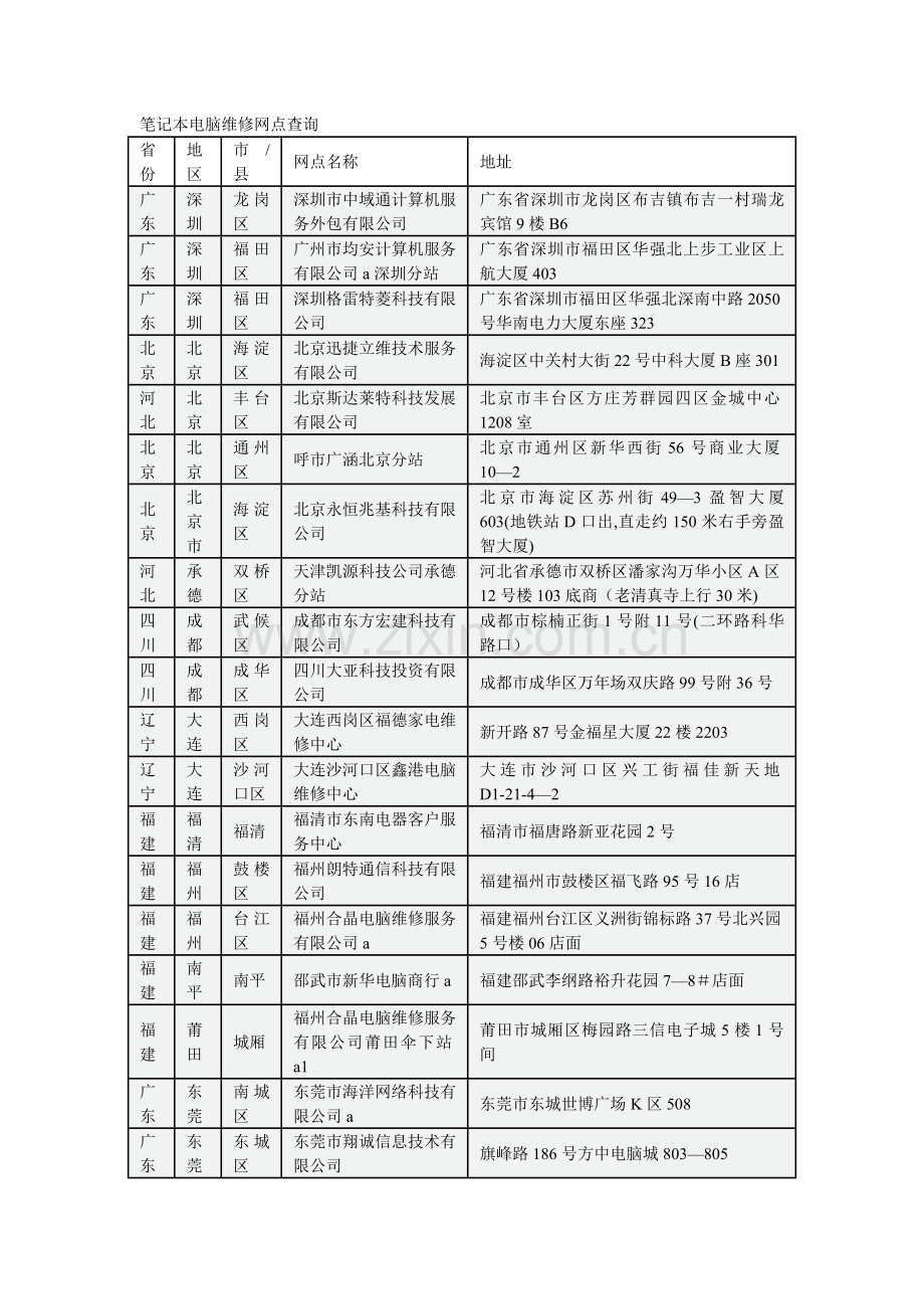 海尔笔记本维修站点.doc_第1页