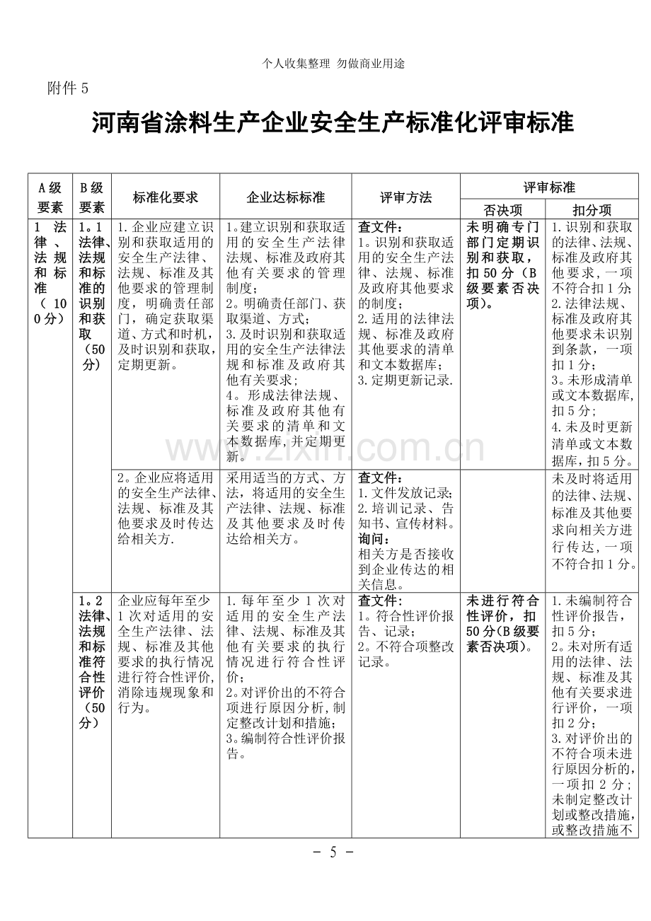 涂料生产企业安全生产标准化评审标准.doc_第1页