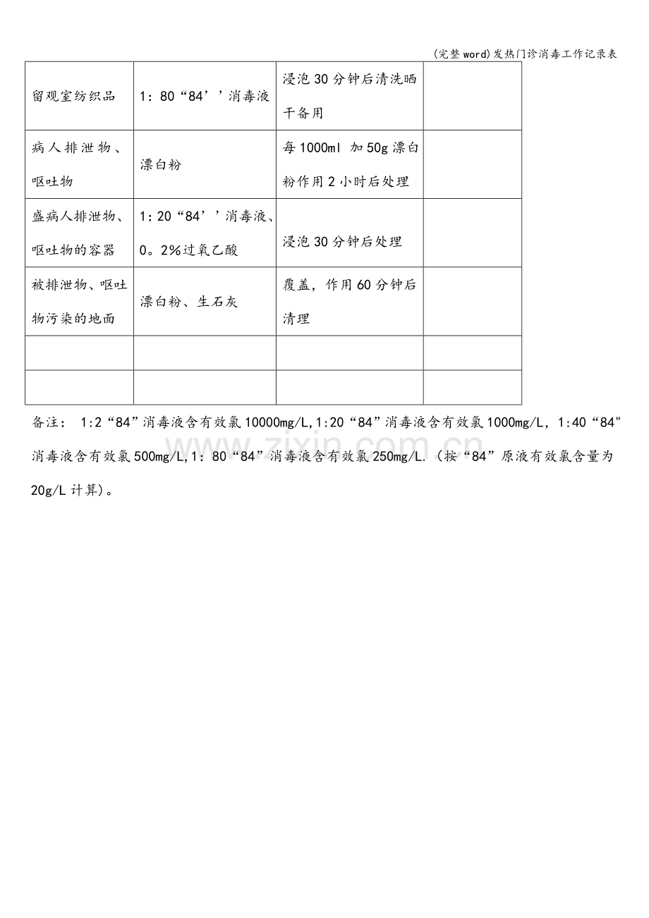 发热门诊消毒工作记录表.doc_第2页