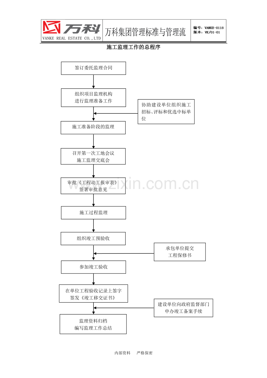 监理总程序-施工监理工作总程序.doc_第1页
