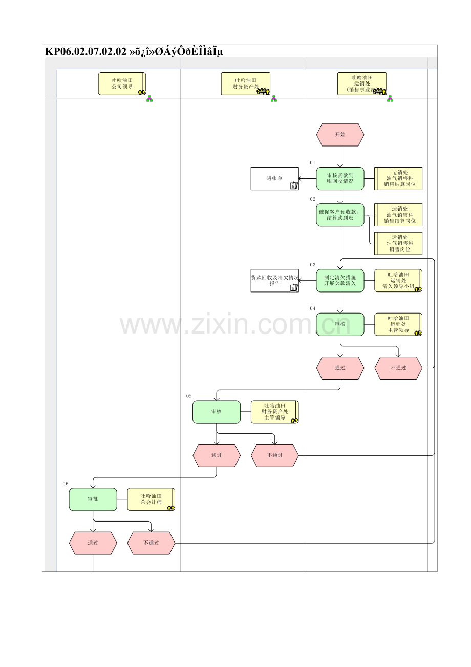 KP06.02.07.02.02-货款回笼责任体系.doc_第1页