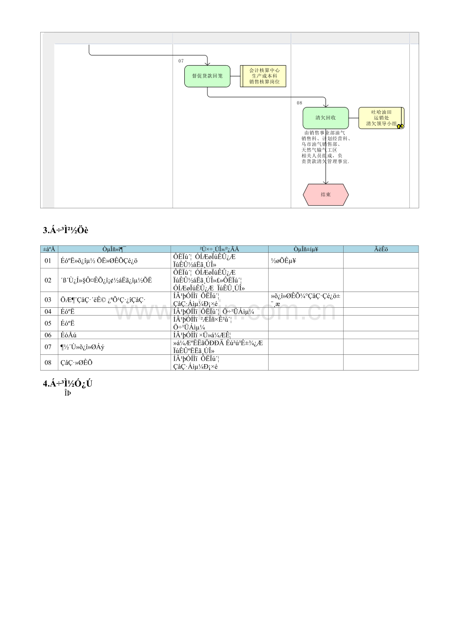 KP06.02.07.02.02-货款回笼责任体系.doc_第2页