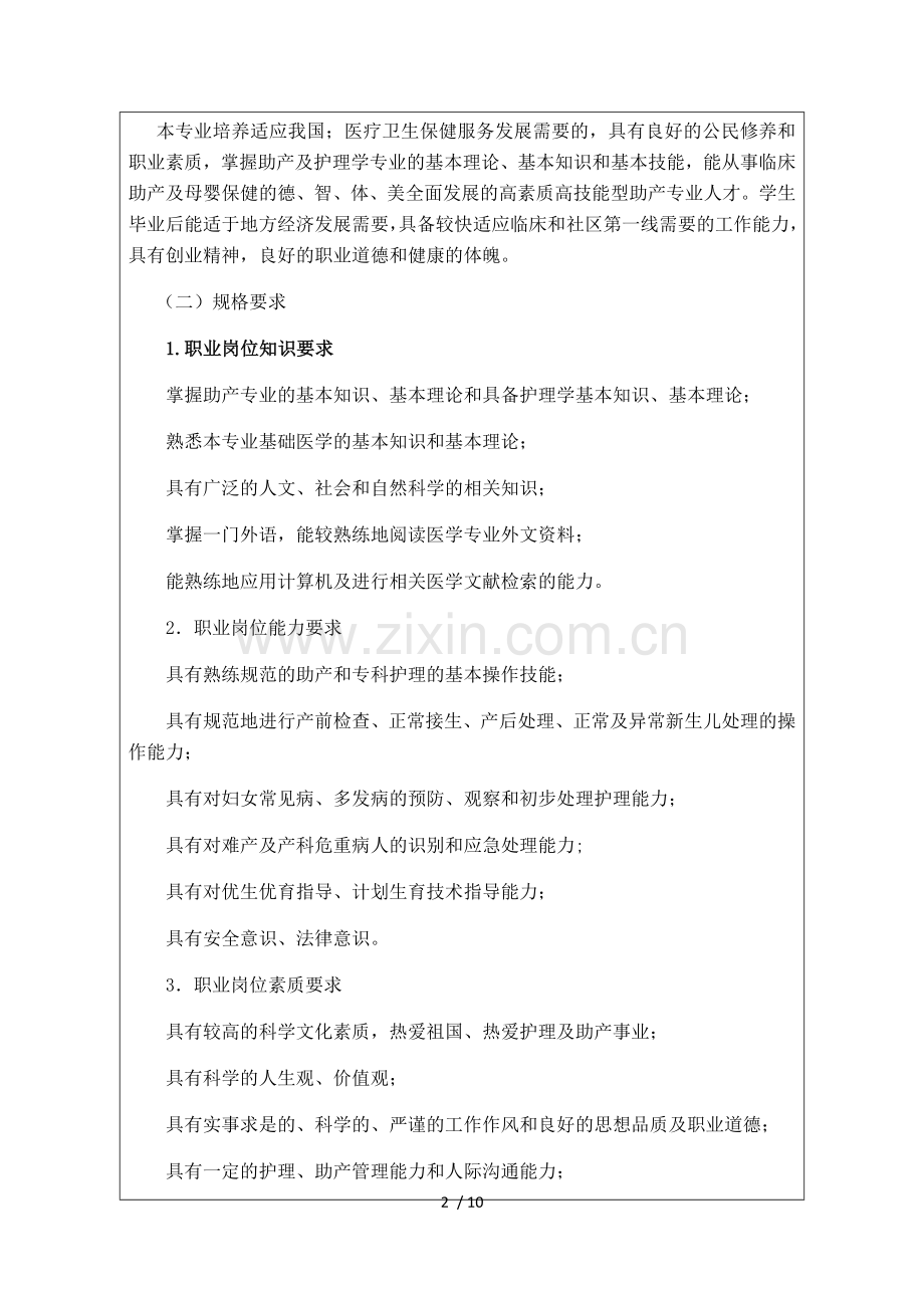 助产专业人才培养技术方案.docx_第2页