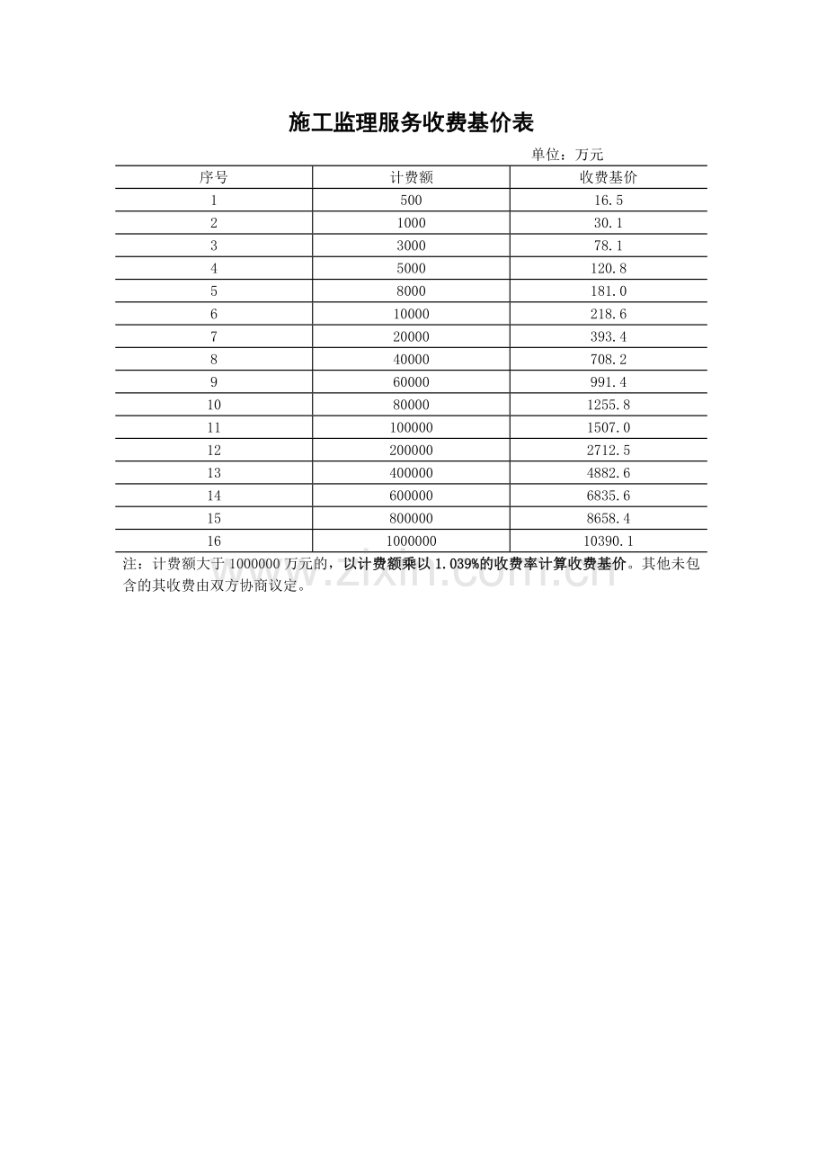 施工监理服务收费基价表.doc_第1页