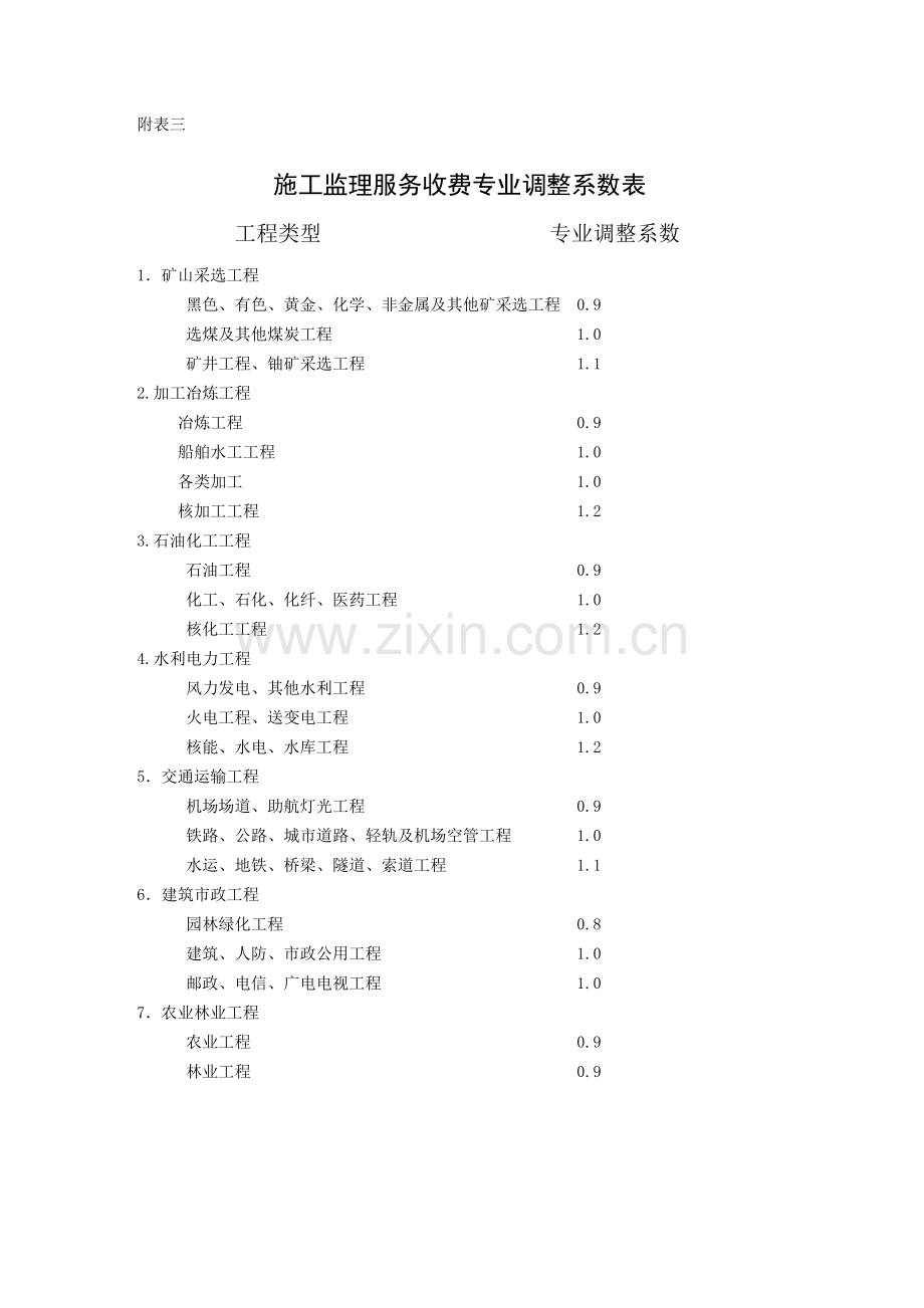 施工监理服务收费基价表.doc_第2页