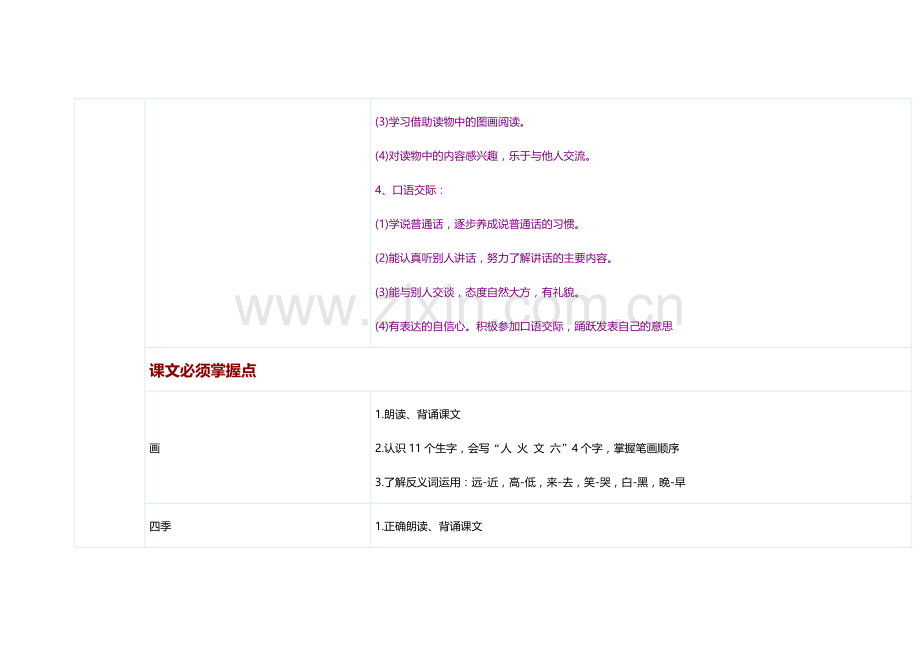 人教一级语文(上下册)课程掌握点.doc_第2页
