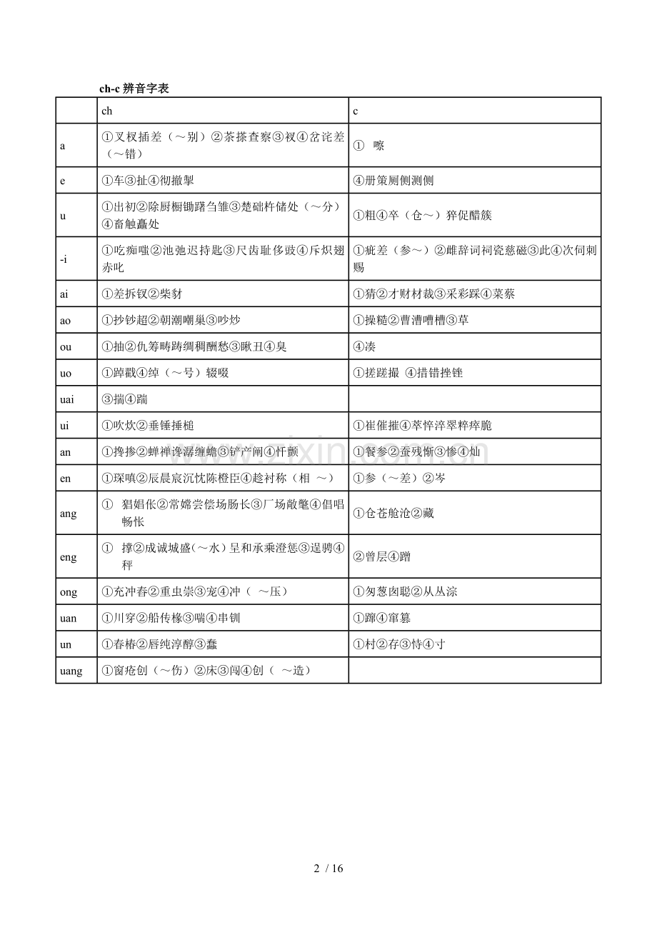平翘舌音测验材料大全.doc_第2页