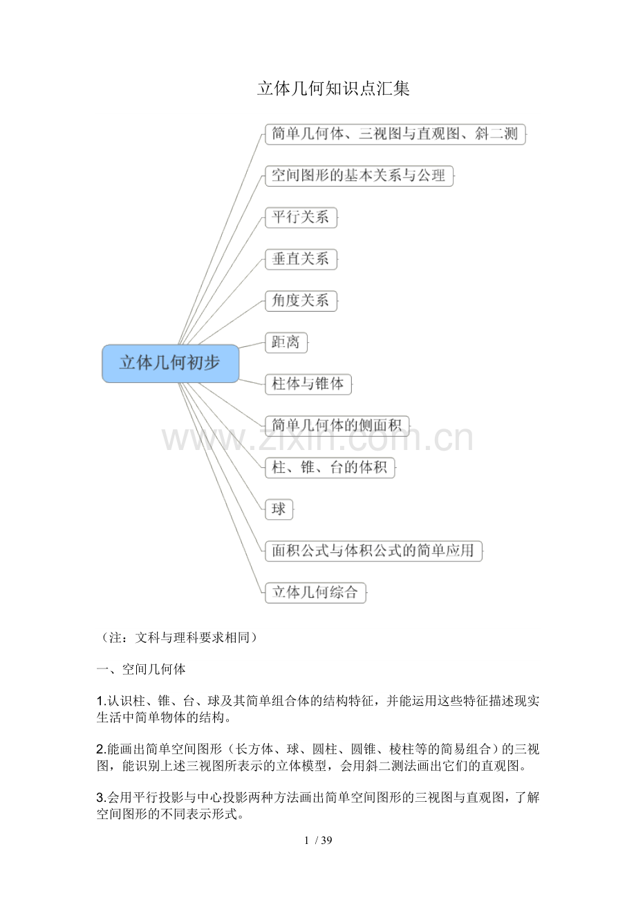 立体几何基础知识点汇集.doc_第1页