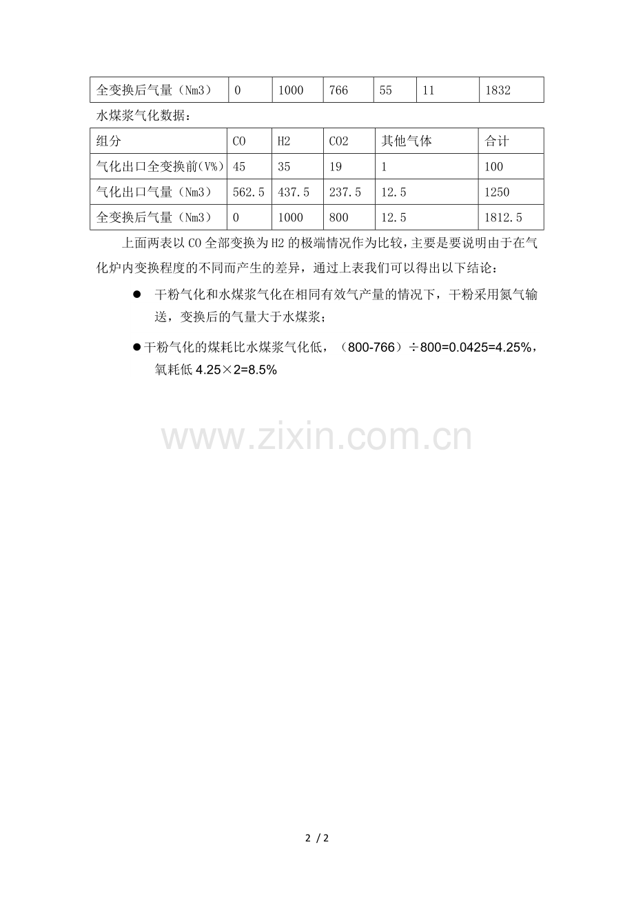 干粉气化和水煤浆气化的煤耗氧耗对比.doc_第2页