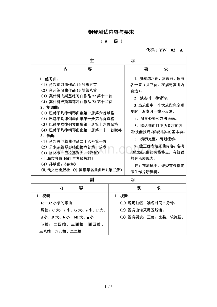 钢琴测试重要内容与要求.doc_第1页