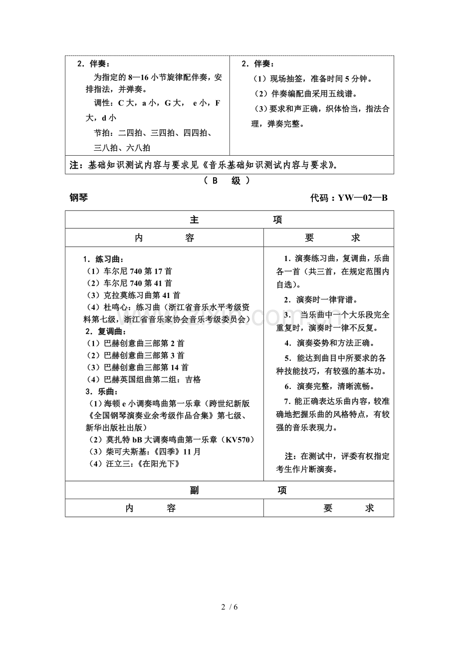 钢琴测试重要内容与要求.doc_第2页