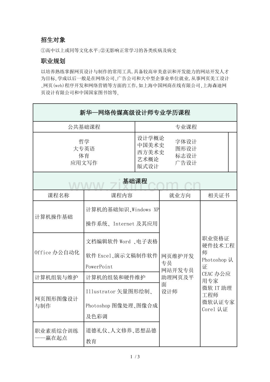 山东新华电脑学院——网络传媒高设计师介绍.doc_第1页