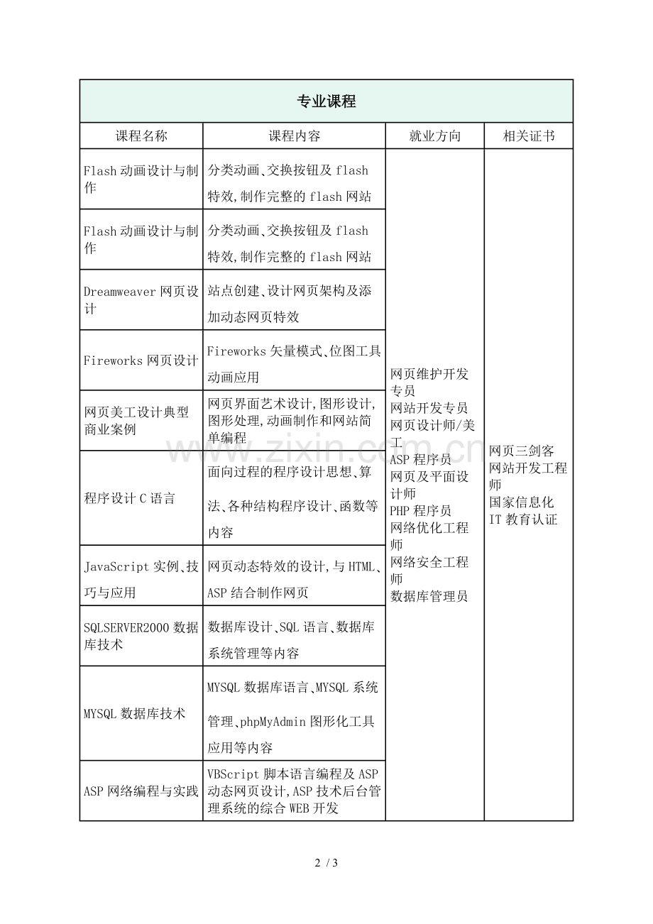 山东新华电脑学院——网络传媒高设计师介绍.doc_第2页