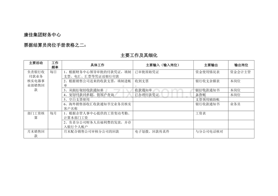 康佳集团财务中心票据结算员岗位手册表2.doc_第1页