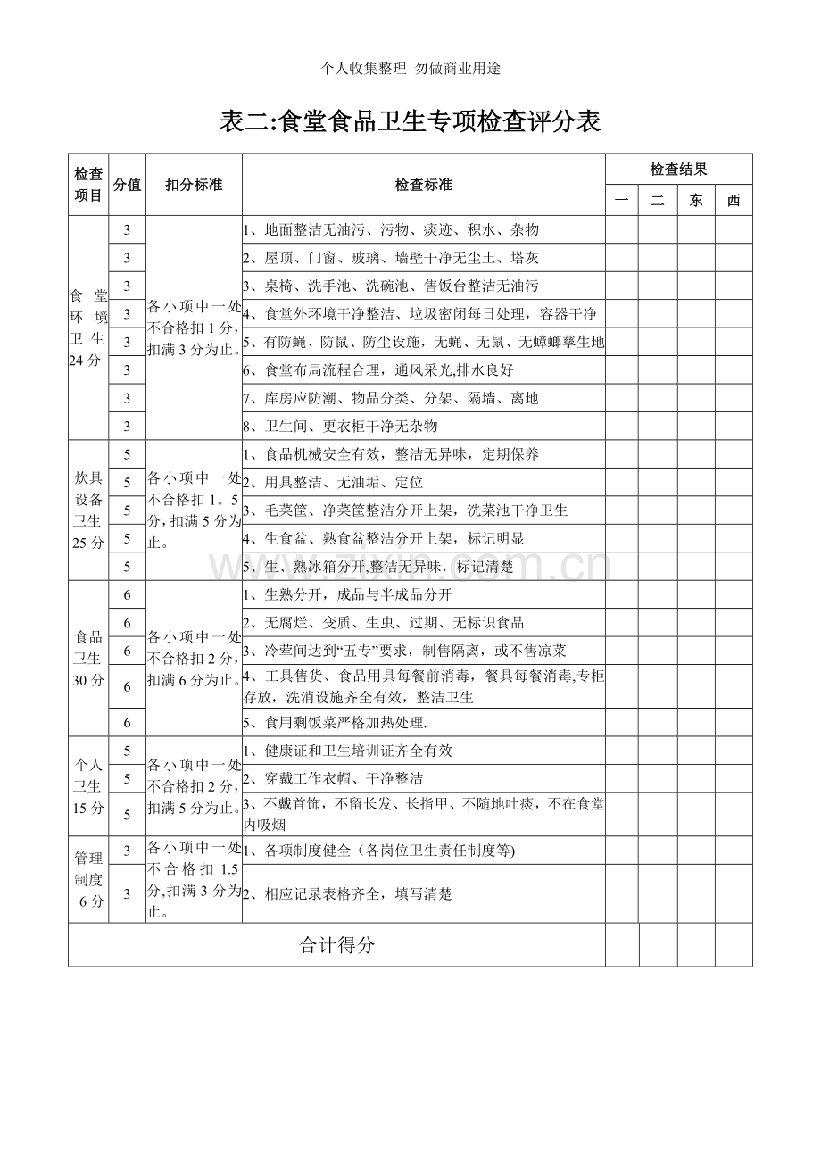 办公室文明卫生检查表.doc_第2页