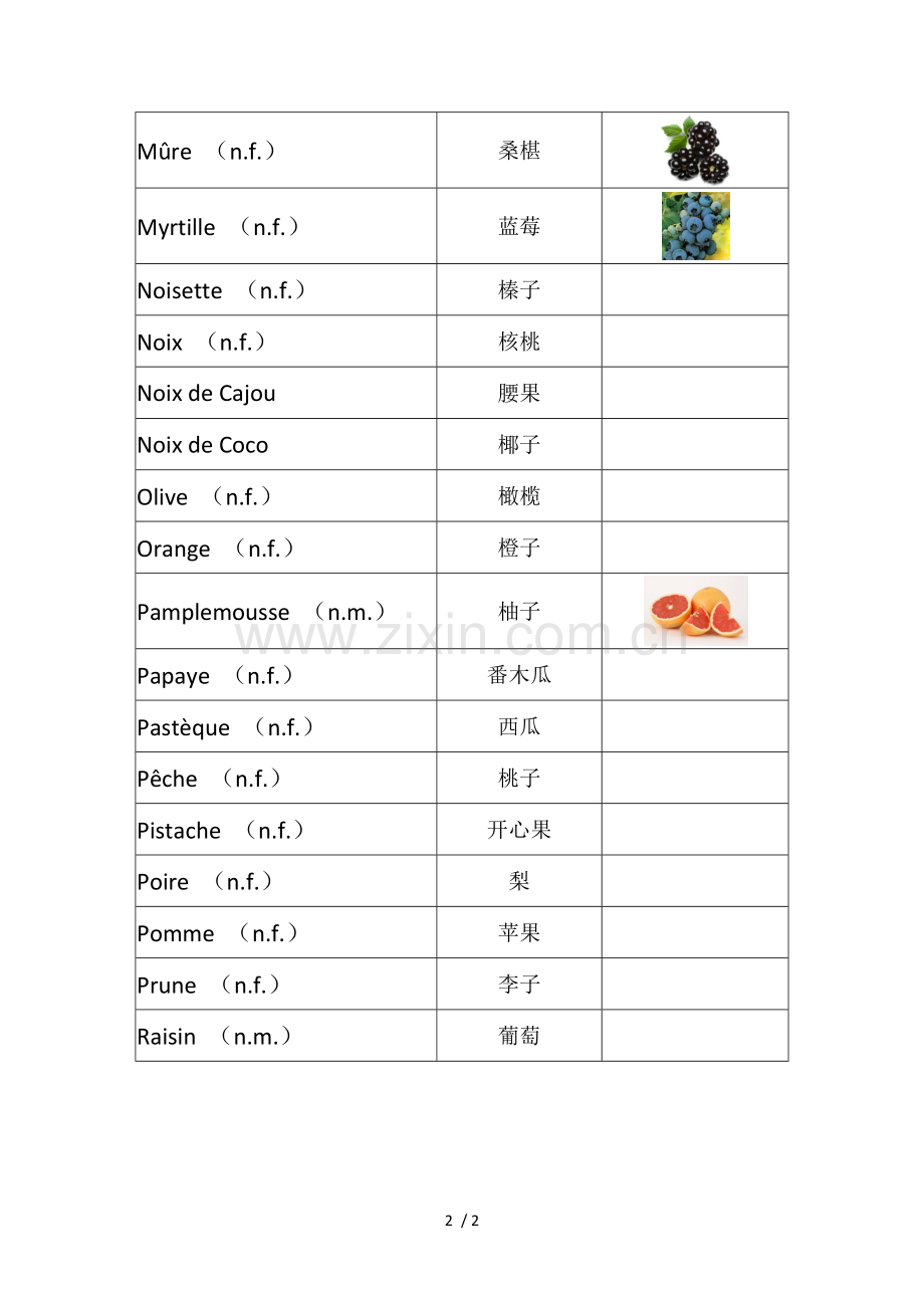 法文水果名称总结(附图).docx_第2页