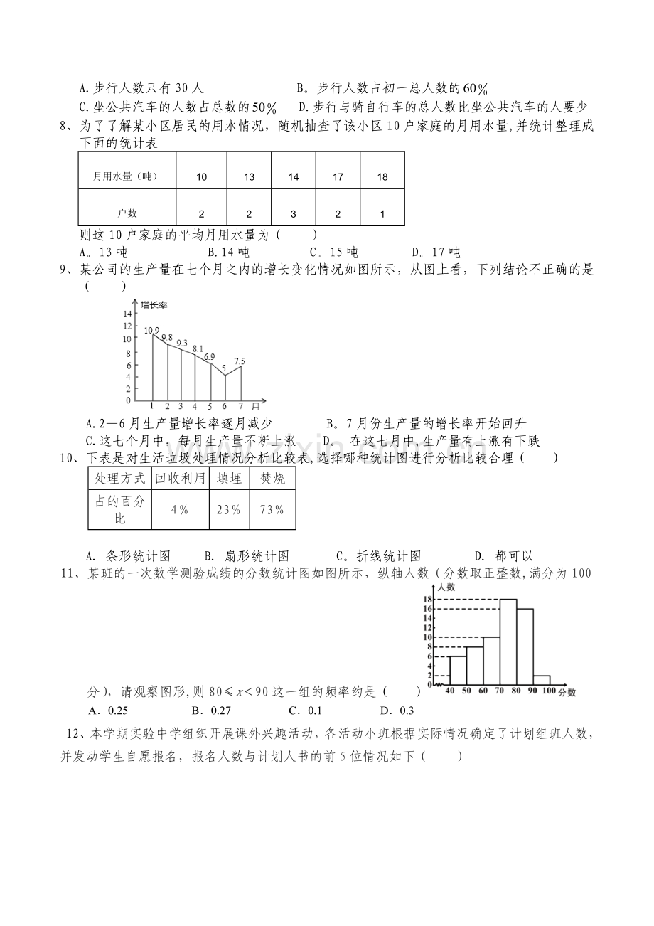 数据的收集与简单统计图.doc_第2页