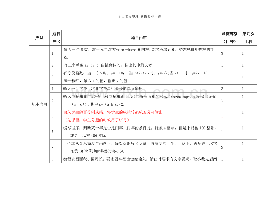 算法设计习题整理112.doc_第1页