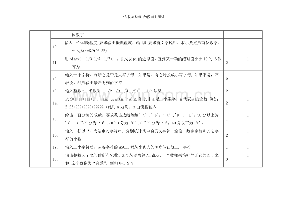 算法设计习题整理112.doc_第2页