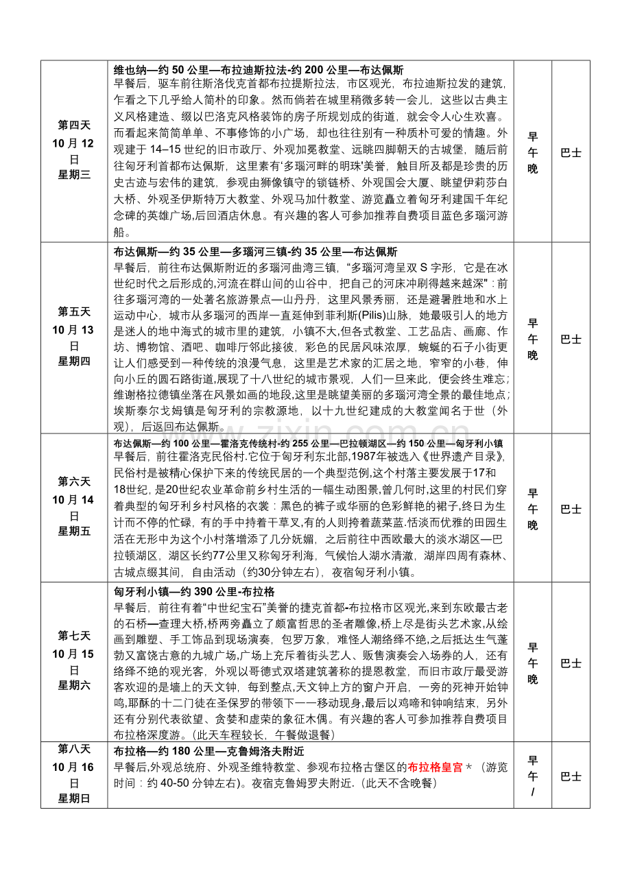 深度欧洲之东欧篇-奥匈捷德斯5国11日.doc_第2页