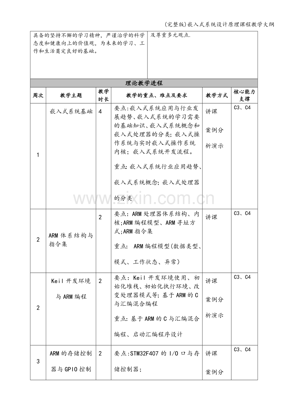 嵌入式系统设计原理课程教学大纲.doc_第2页