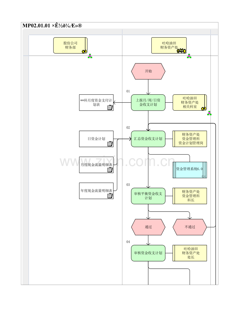 MP02.01.01-资金计划.doc_第1页