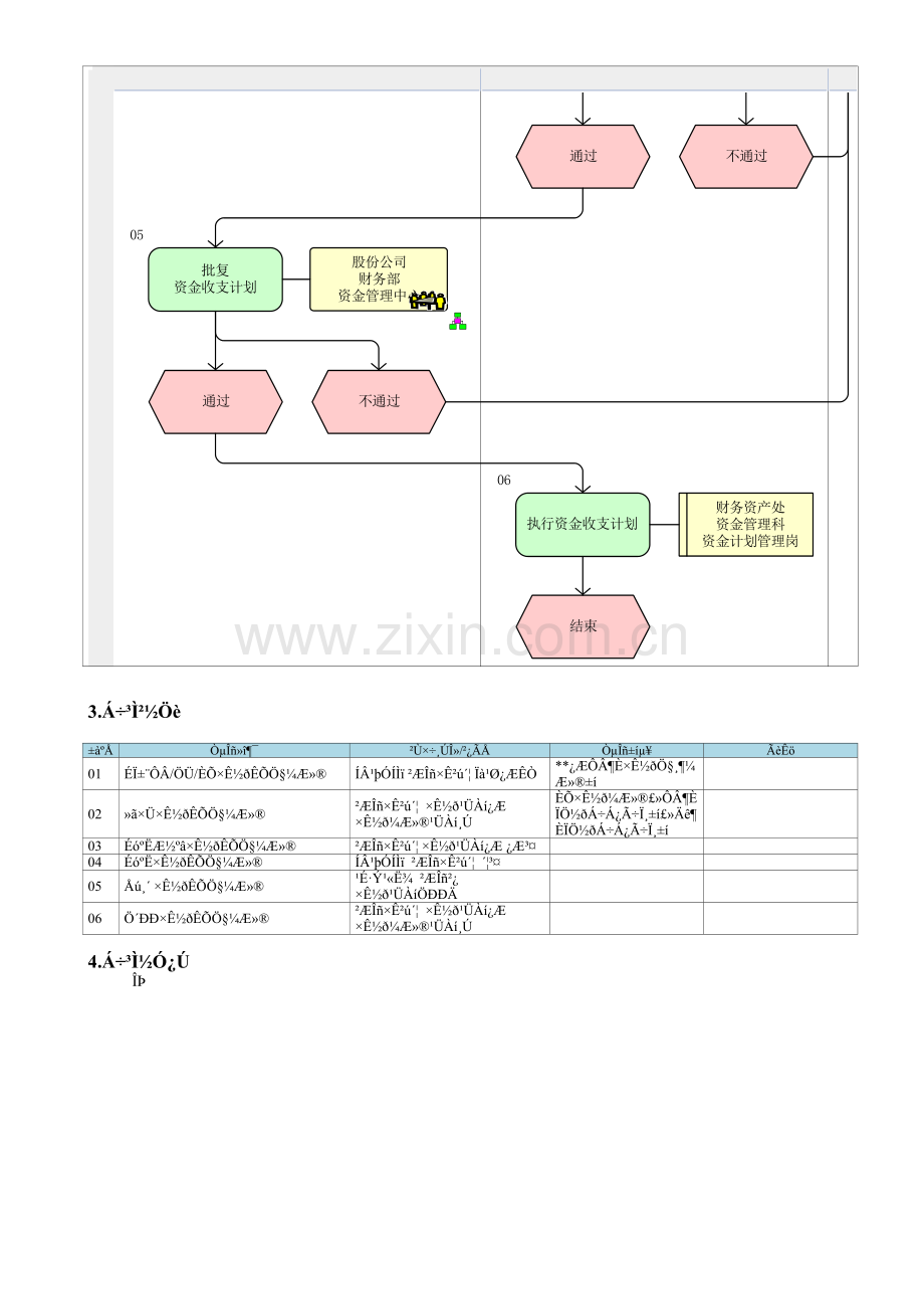 MP02.01.01-资金计划.doc_第2页