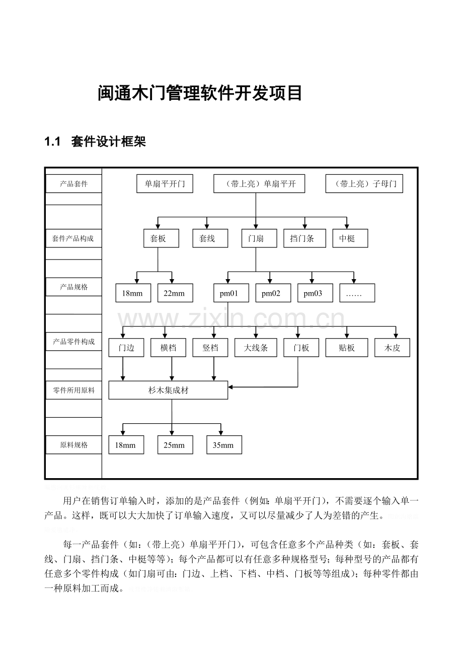 闽通木门管理软件开发项目.doc_第1页