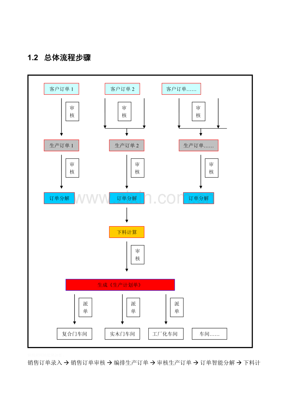 闽通木门管理软件开发项目.doc_第2页