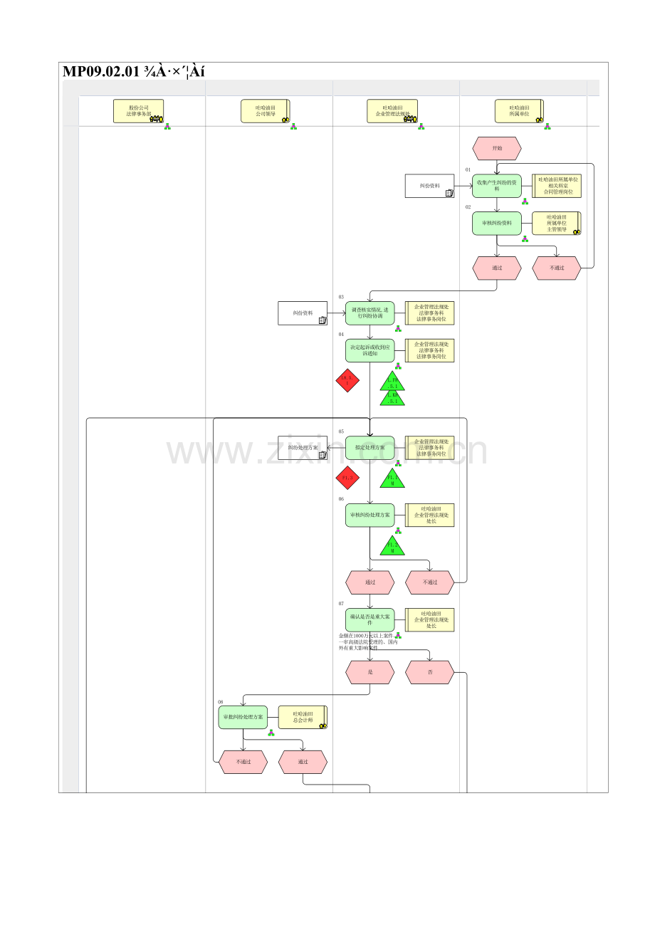 MP09.02.01-纠纷处理.doc_第1页