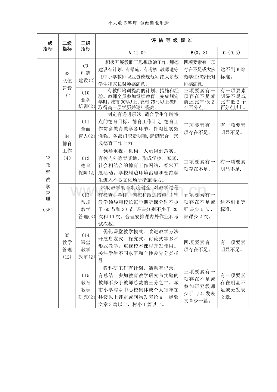 新吉林省中小学素质教育督导评估指标体系.doc_第2页