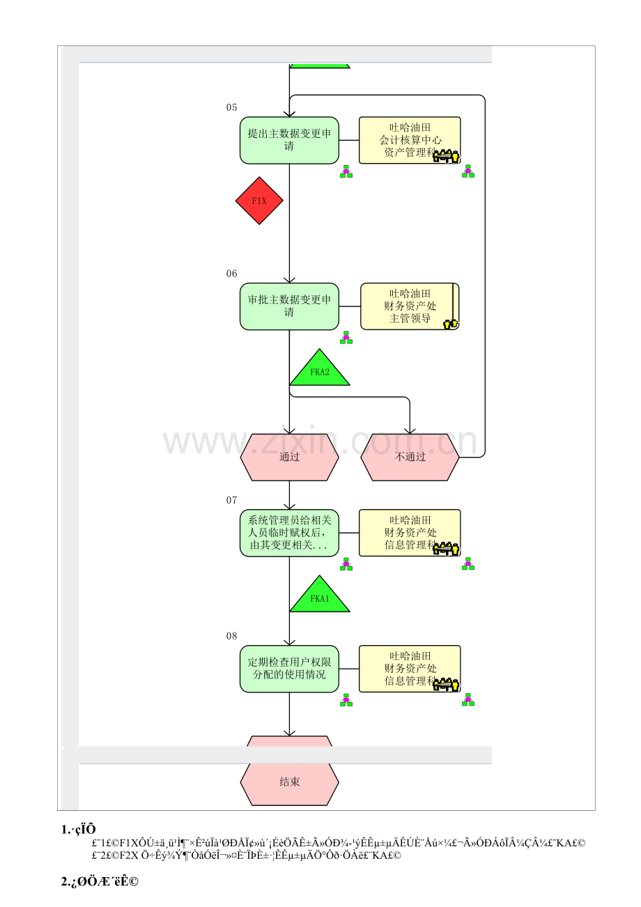 MP02.12.01.01-主数据定义与维护.doc_第2页