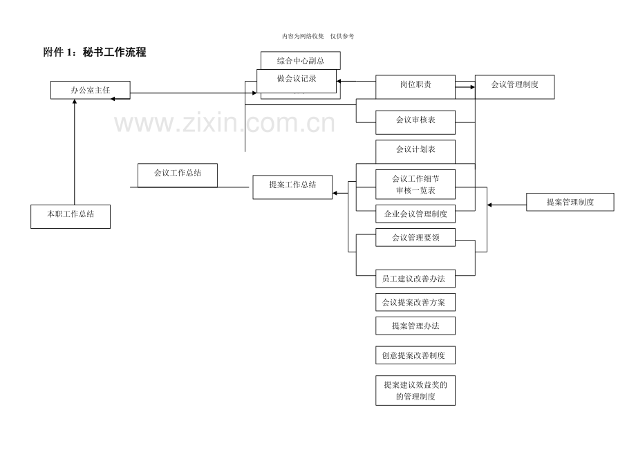 企业营销标准审定稿86.doc_第2页