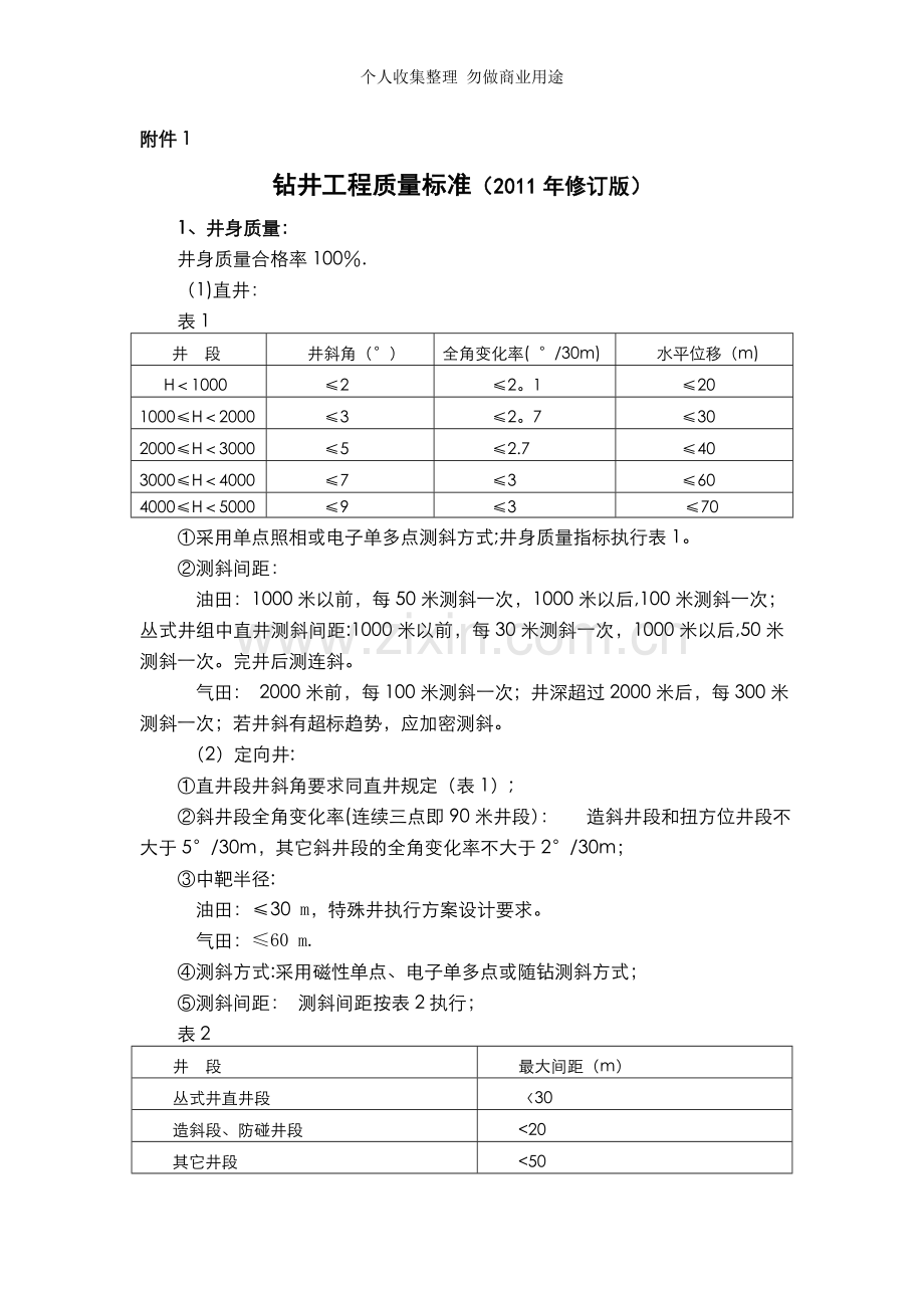 油气井钻井工程标准及处罚条款.doc_第1页