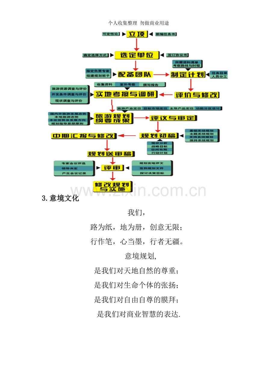 重庆意境旅游规划设计中心.doc_第2页