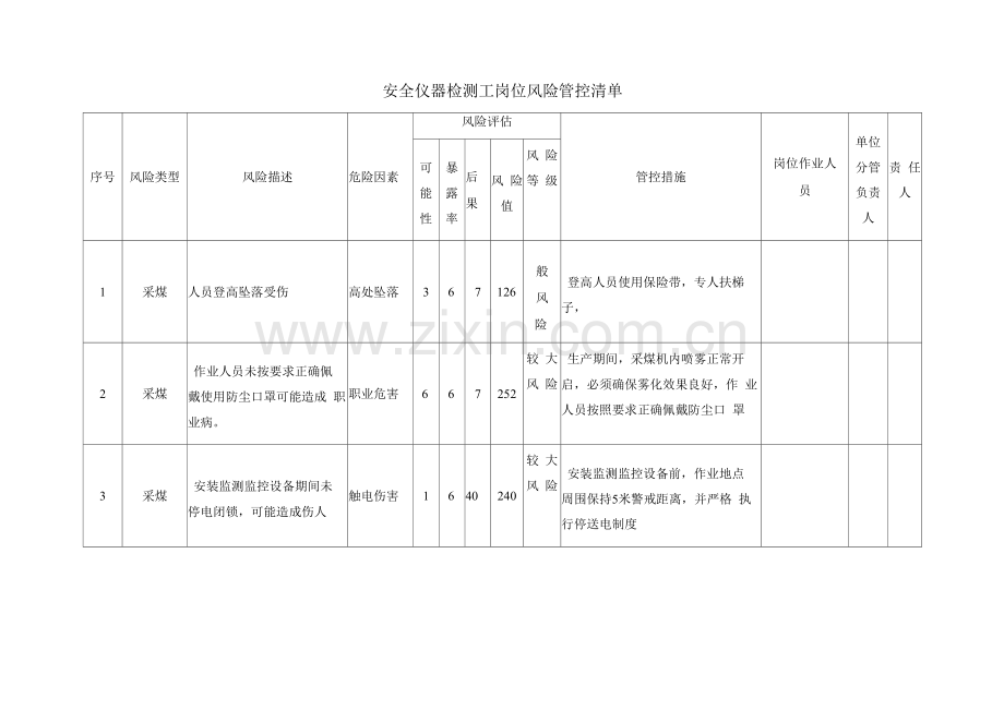 安全仪器检测工岗位风险管控清单.docx_第1页