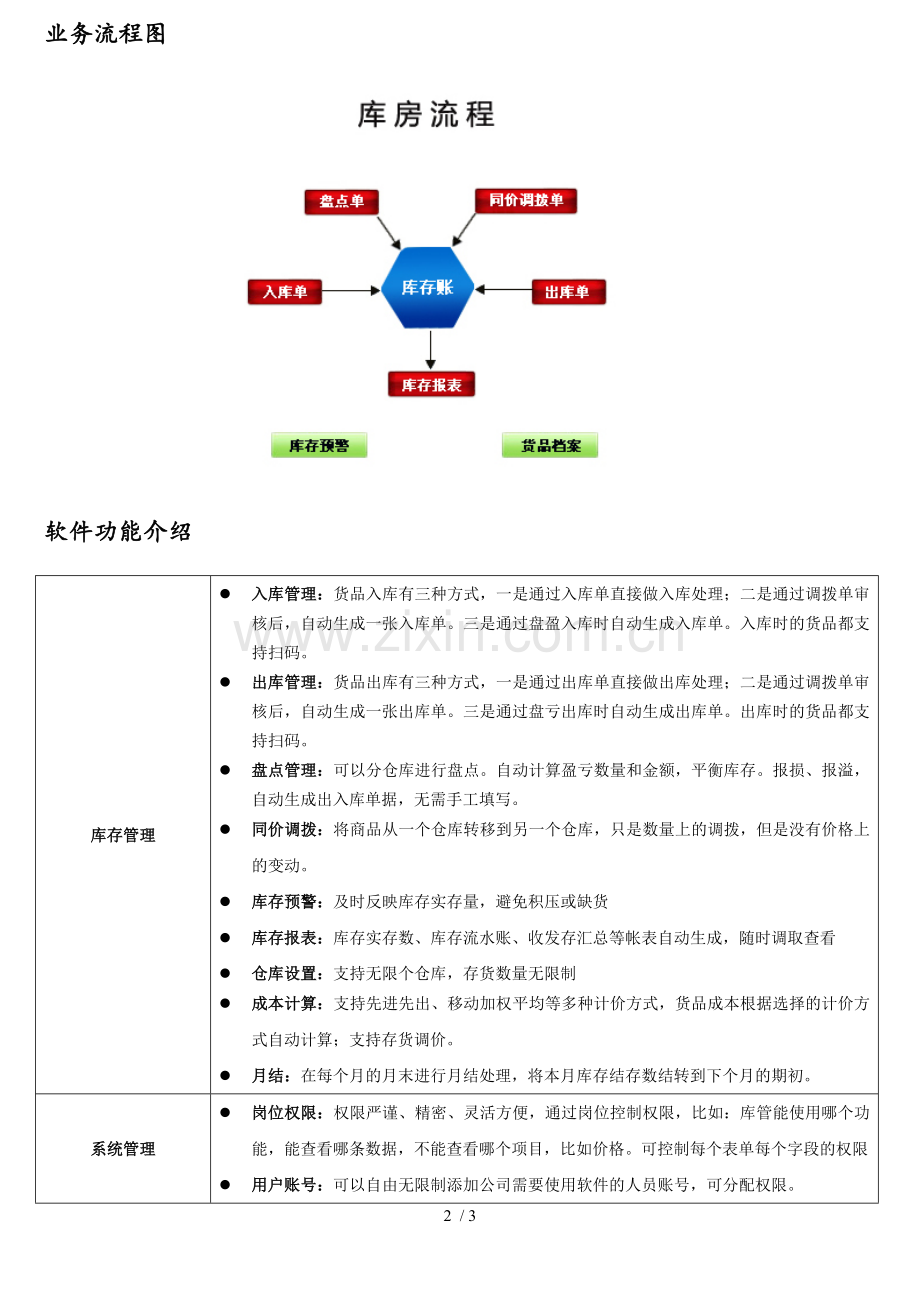 金动力库存管理软件(标准新版).doc_第2页