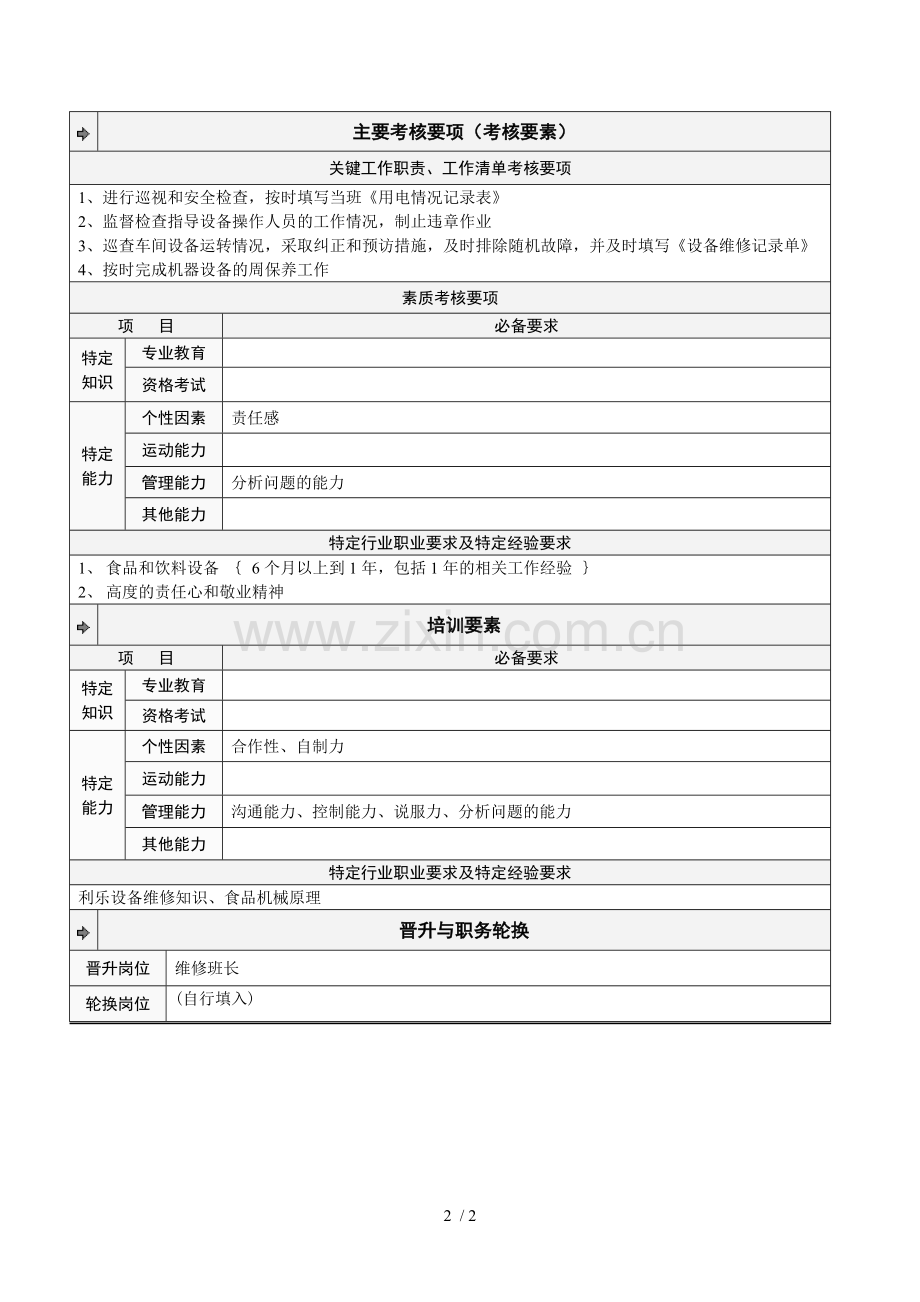 维修工工作详细说明书.doc_第2页