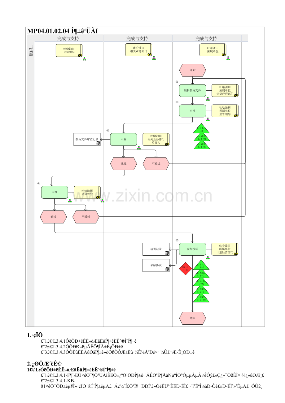 MP04.01.02.04-投标管理.doc_第1页