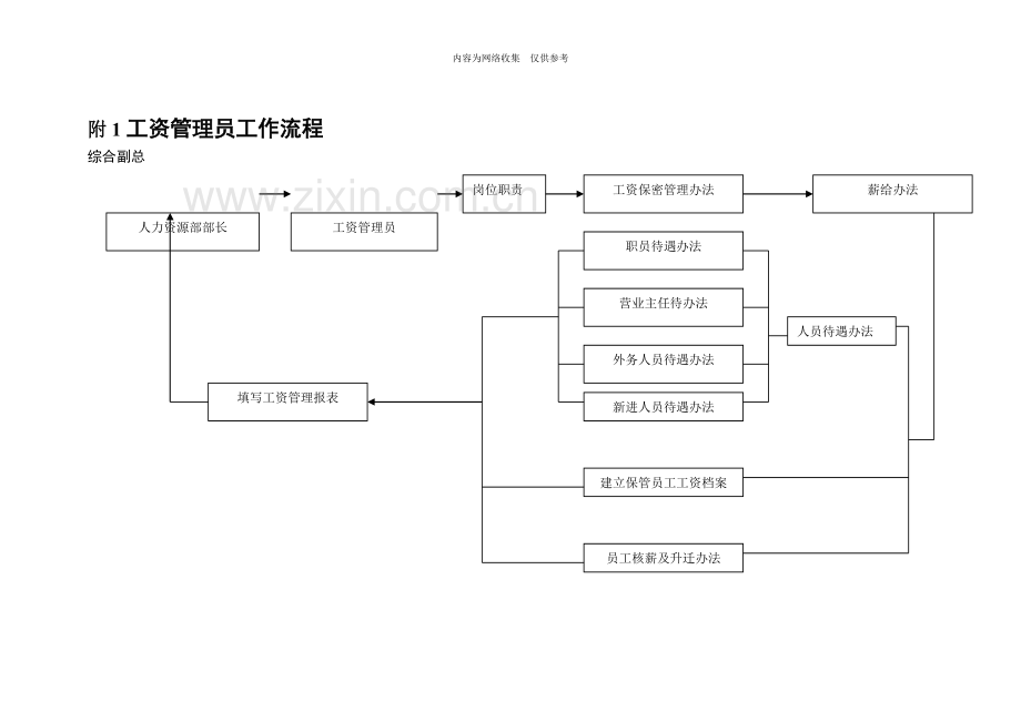 企业营销标准审定稿82.doc_第2页