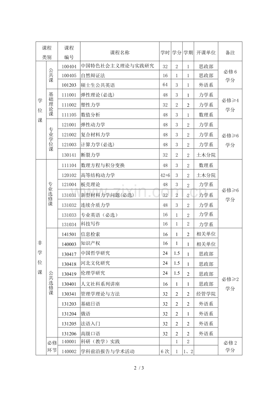 固体力学专业培养技术方案.doc_第2页