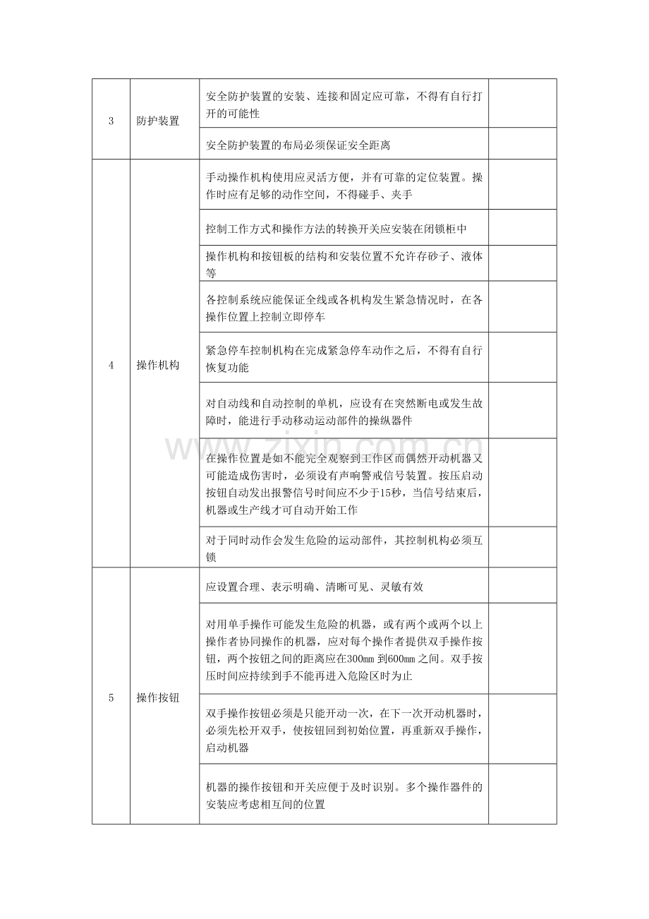 铸造机械安全检查表.doc_第2页