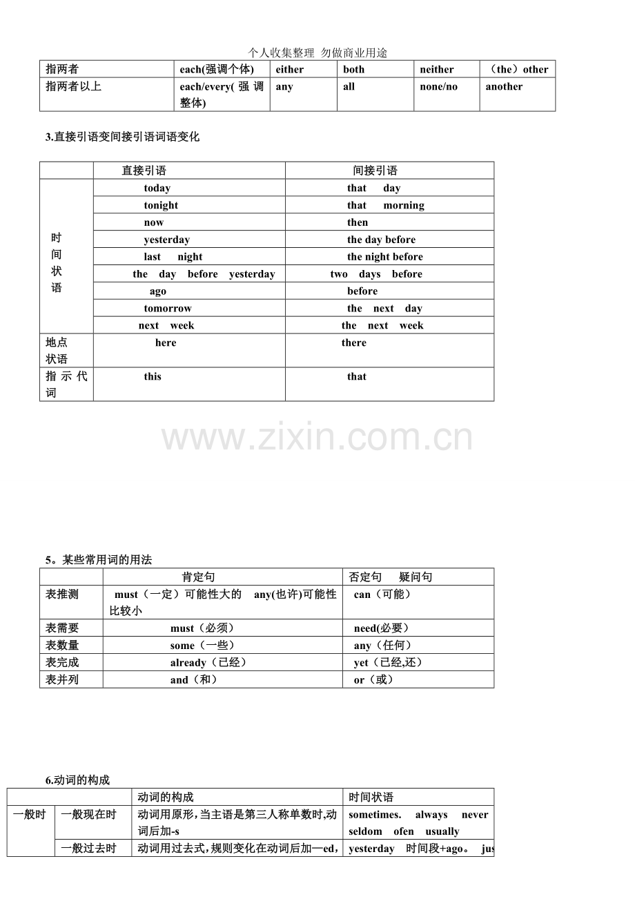 初中英语人称代词表等.doc_第2页