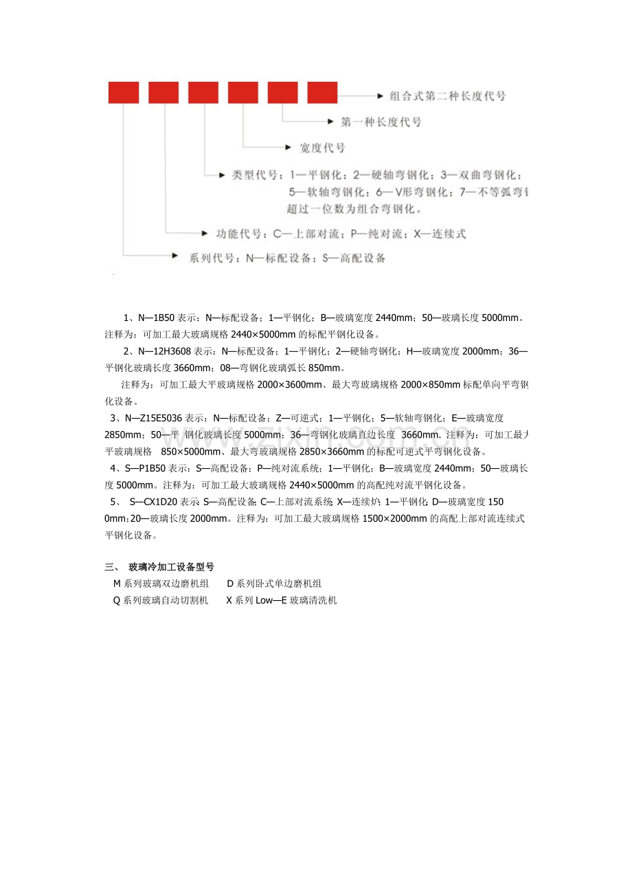钢化炉编号技术常识.doc_第2页