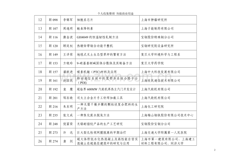 第二十届上海市优秀发明选拔赛获奖项目.doc_第2页