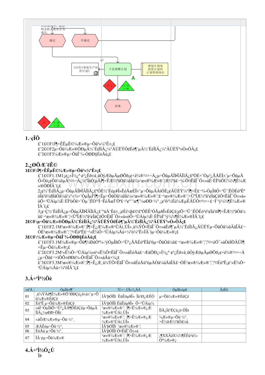 SP04.09.02-勘探与生产业务年度投资计划调整.doc_第2页