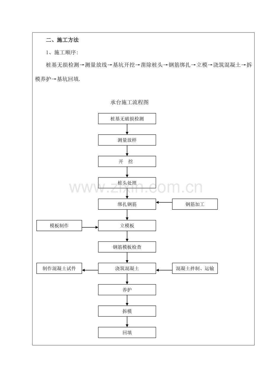 施工技术交底011.doc_第2页