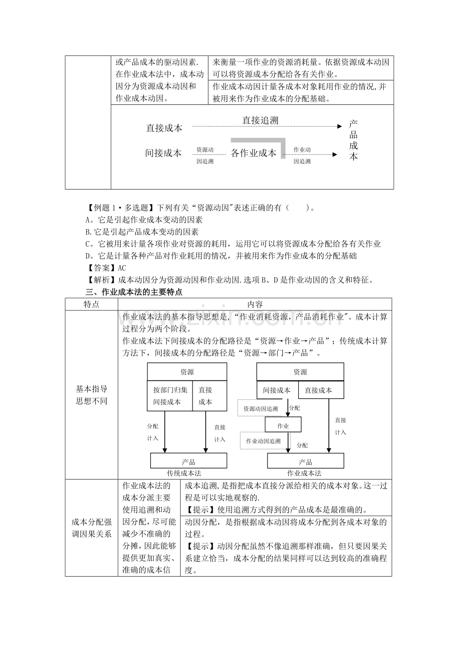 第十八章作业成本计算.doc_第2页
